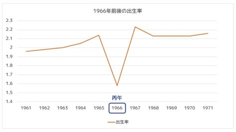 1966 丙午|丙午 (ひのえうま)の意味とは？丙午生まれの女性の迷。